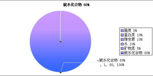 如何在Excel里面做圆形比例图,怎么调不同的颜色 