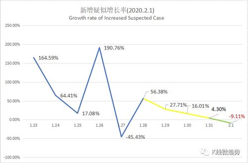 10年的平均生产增长率怎么算，坐等解答