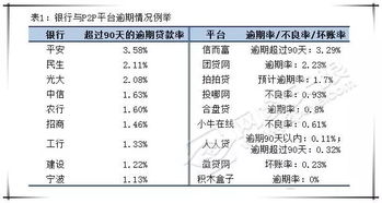 坏账率是什么？