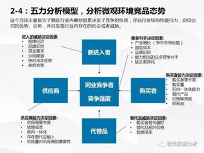 如何进行行业分析，方法有哪些？