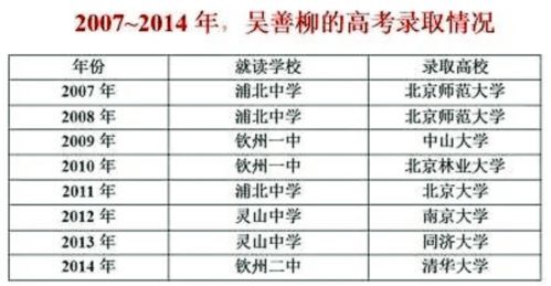 太难 2020年高考复读生破百万,家长强烈不满 该不该限制复读生 吴善柳 