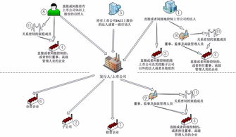 上市公司的母公司报表指的是什么？