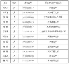 江苏海事局二次调剂招录公务员拟录用公示 