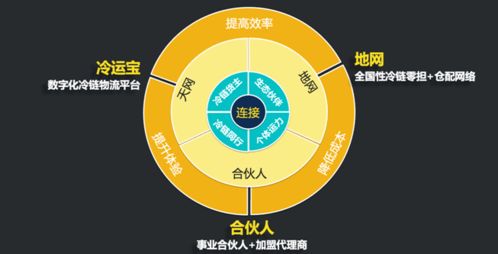 瑞云冷链（瑞云冷链物流科技有限公司） 第1张