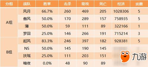 备战之策：西甲前三战队凛冬将至如何应对？