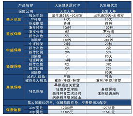 2019年6月哪天安床好 天安健康源2019的投保规则 