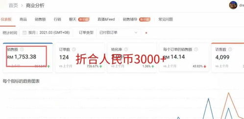 SHOPEE开店游戏：轻松玩转电商，开启财富新篇章！