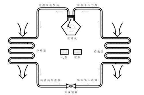 制冷系统高低压异常原因分析