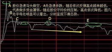 大侠告诉我股票里这些名词的意思啊(多方 空方 做多 做空 平仓)