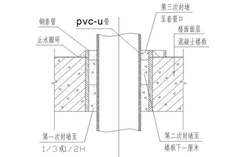 排水管穿楼板一定要设套管吗 它到底有什么作用