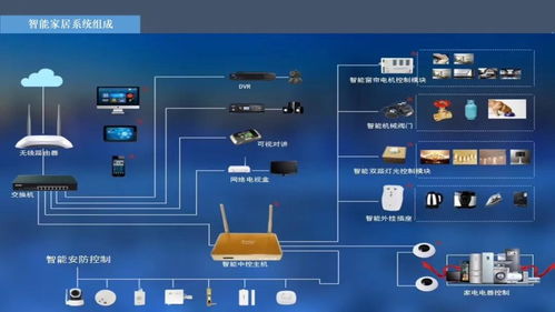 弱电系统智能居家相关知识详解