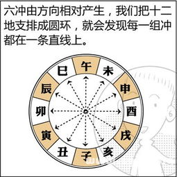 看漫画学算命,漫画解析八字命理 6 