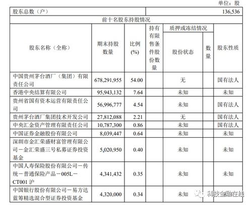 林园现持有的股有那些?????