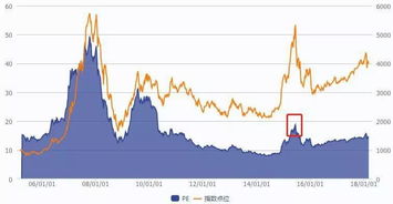 上海股票指数最低是多少
