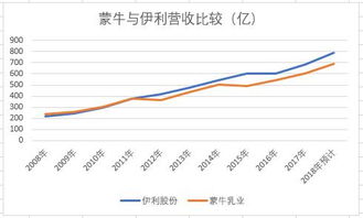 盐改新方案公布后为什么上市盐企股价大跌