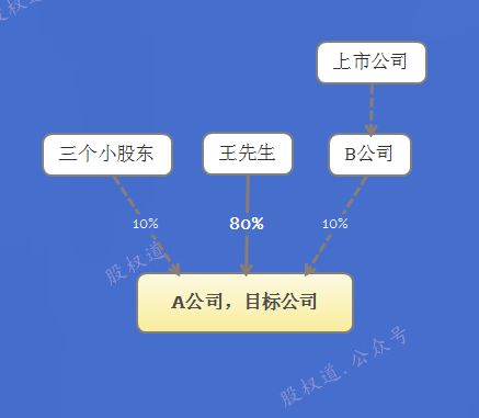 公司叫我入股（技术股），具体应该如何操作？