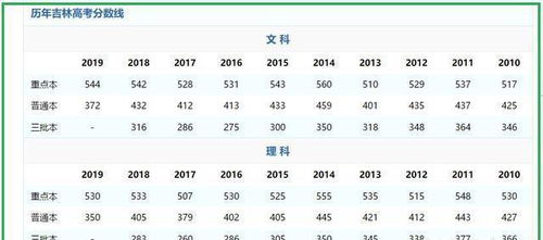 2020高三考生,平时300多分,走单招or高考 搞清楚这几点不吃亏