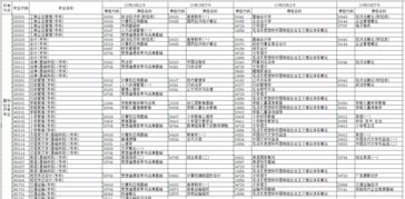 广州10月自考试时间,2023年10月广东自考开考专业及科目 考试时间表？