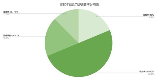 杠杆比率,什么是杠杆比率(图2)