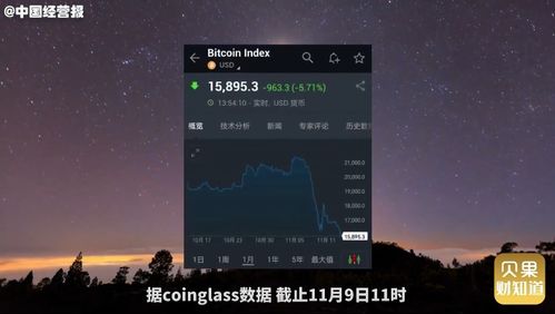  ftt币暴跌原因,FTX交易所的FTT币是什么？ 区块链