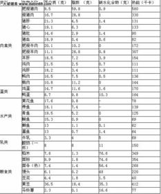 对健身起决定作用的蛋白质该怎么补充