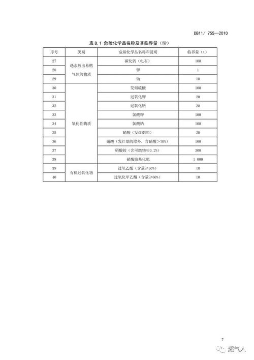 化学品存放管理规定