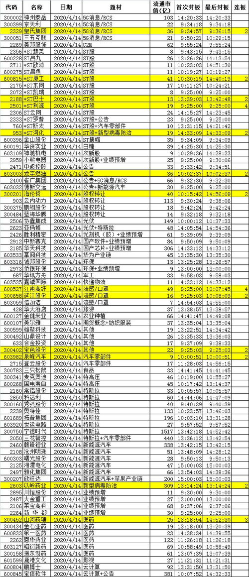 8月4日股市涨停个股清单