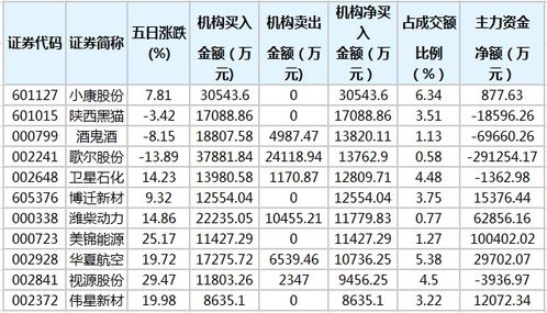 泰山石油股票什么价位进入最好？