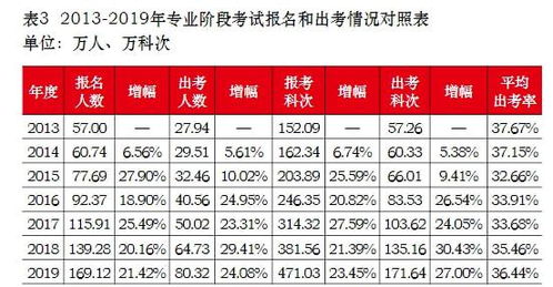 查重率标准揭秘：多少才算合格？