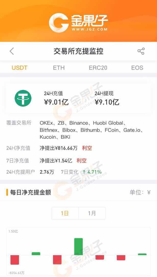 usdt交易所价格在哪看