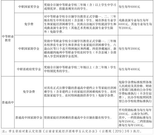 学校住校人员管理方案范文—学校宿舍6t管理实施方案？