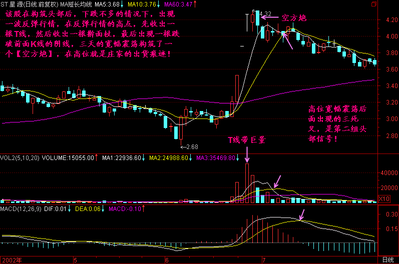 股市3000点上方的空方炮对它的压制有多大？