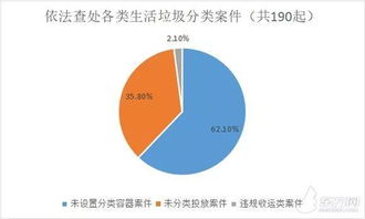 点击查看上海垃圾分类首周的小考成绩单 市民若遇混装混运可举报