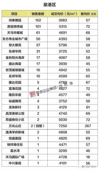 5月大泉州新房价格一览表 附114个楼盘成交明细