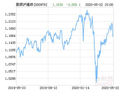 000979景顺长城沪港深精选基金,景顺长城沪港深精选股票A（000979）基金深度解析