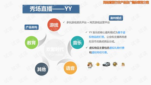 网络直播行业产品推广整体策划方案.ppt