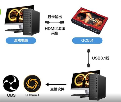 怎么直播主机游戏 主机游戏怎么直播 PC6教学视频 