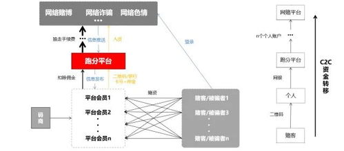 链状结构和网状结构具有什么性,链状结构的性质。 链状结构和网状结构具有什么性,链状结构的性质。 币圈生态