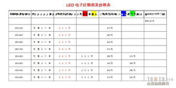 led电子灯箱价格表哪位有