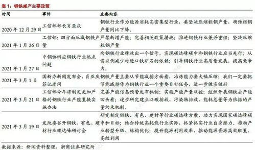 太原钢铁集团与太钢不锈是什么关系？如果找工作的话，是在太原钢铁集团发展好，还是在太钢不锈有前景