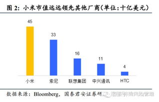 互联网公司估值的科学方法与经典案例 