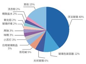 纯碱价格走势