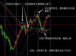 如何判断阻力位与支撑位