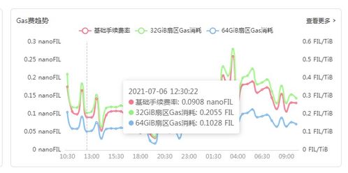 fil币最新消息10月15日最新价格