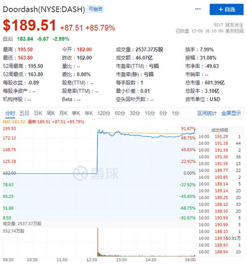  dash币总量发布时间,Dash币总量发行时间:加密货币市场的关键时刻 钱包应用