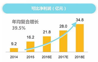 顺丰借壳鼎泰新材 投资哪些基金可以搭顺风车