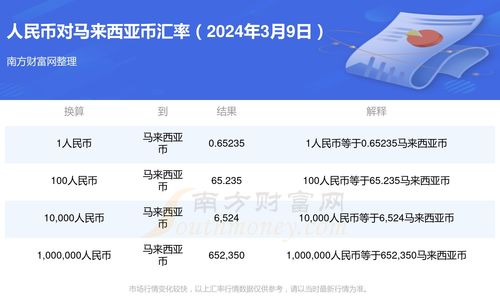 屎币2024年打算销毁多少,作废数量 屎币2024年打算销毁多少,作废数量 行情