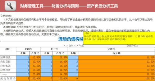 公司主要财务指标的调整前调整后什么意思.财务分析的时候分析基本每股收益是用调整前的数据还是调整后的？