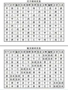 大仁先生 初学者批八字的技巧,在家也能算命了