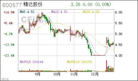 精达股份 2013年第一次临时股东大会资料